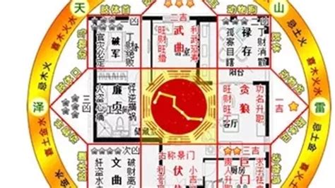 禍害化解|八宅風水吉兇方位解析——伏位方